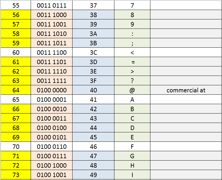 character to hex converter